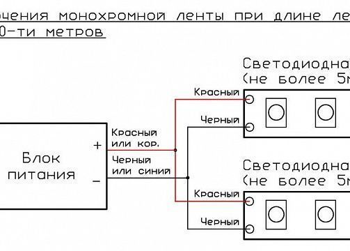 Общие вопросы монтажа светодиодной ленты