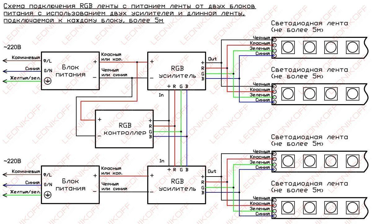 Схема подключения светодиодной RGB ленты с питанием от 2-х блоков питания с использованием 2-х усилителей длиной 5-10м для каждого блока