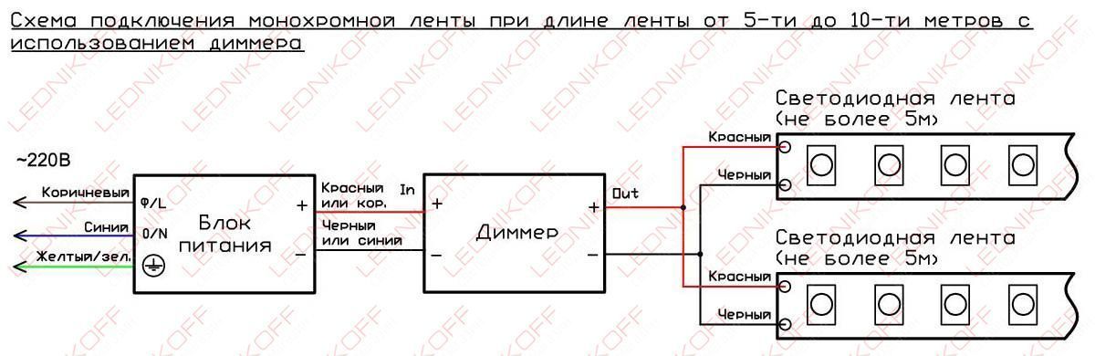 Схема подключения монохромной светодиодной ленты длиной 5-10м с использованием диммера