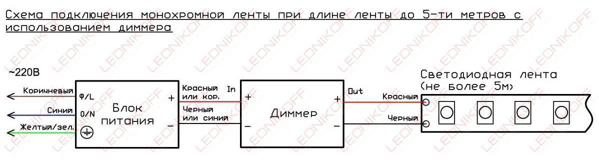 Схема подключения монохромной светодиодной ленты при длине до 5м с использованием диммера