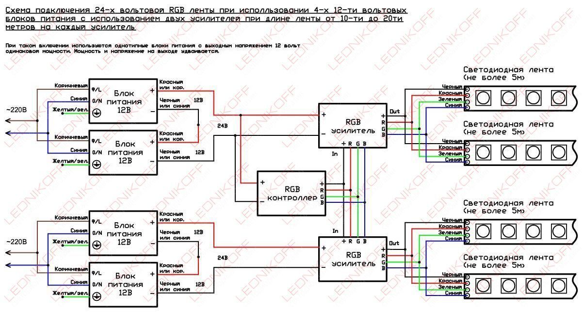 Схема подключения светодиодной RGB ленты 24В при использовании 4-х 12-ти вольтовых блоков питания и двух усилителей при длине ленты 10-20м на каждый усилитель